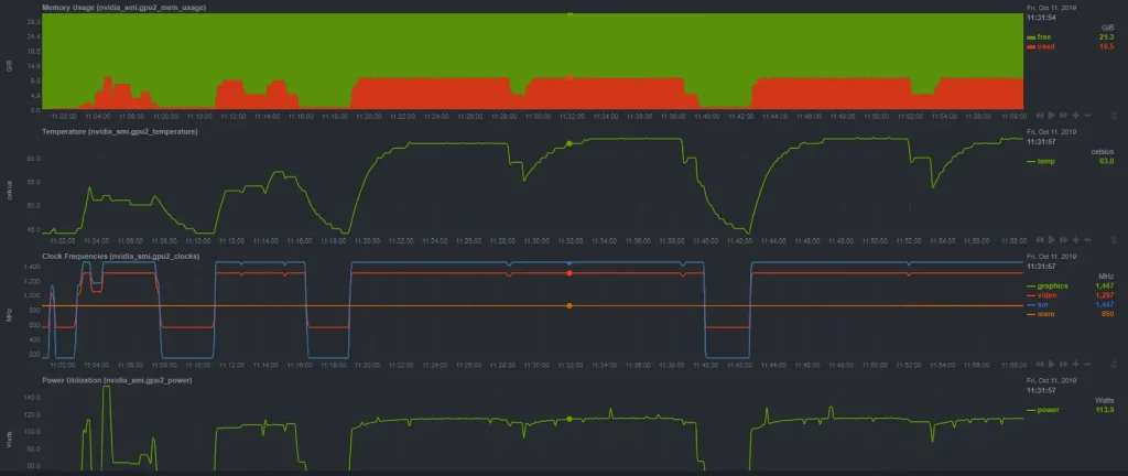 Can Nvitop Monitor GPU Usage Remotely?