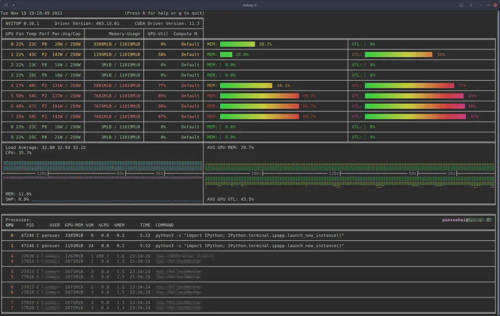 How does Nvitop Refresh GPU Statistics in Real Time?