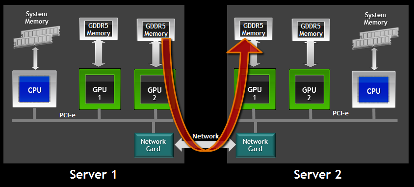 How does Nvitop Handle Multi-GPU Systems?